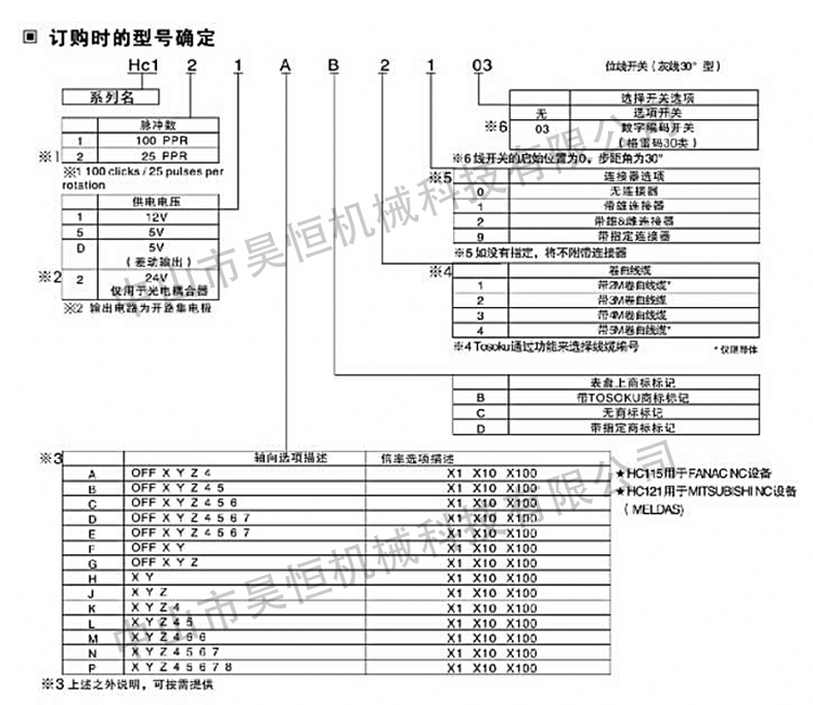 東側原裝電子手輪(圖7)