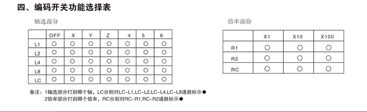 永進(jìn)機(jī)電子手輪3(圖7)