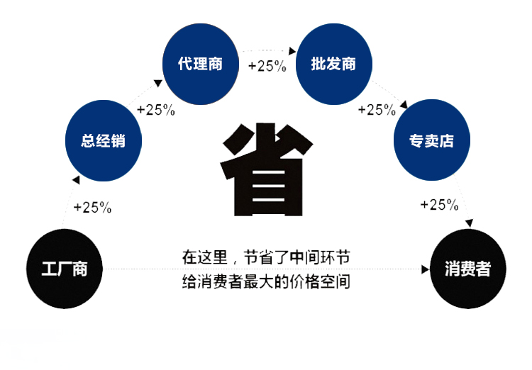 油冷機(jī)（沒有油箱）(圖3)